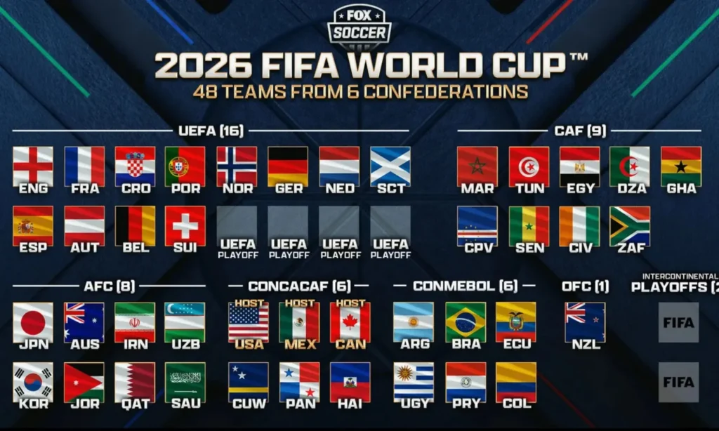 FIFA World Cup Transportation
